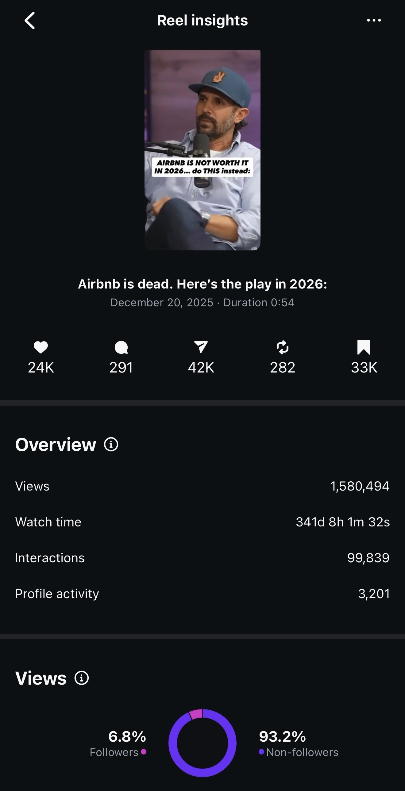Instagram Reel insights showing 1,580,494 views