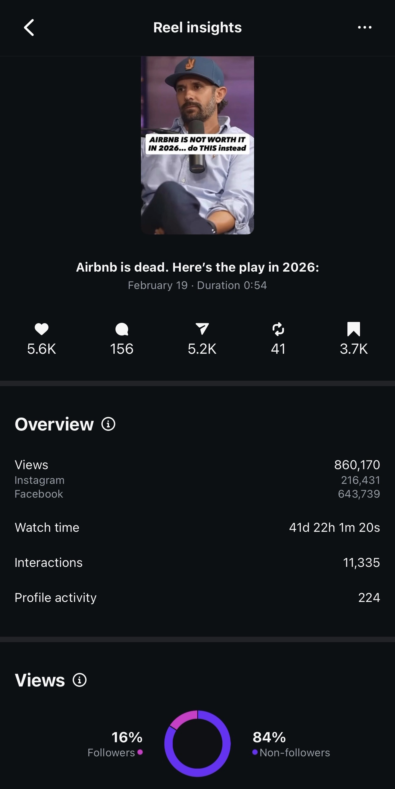 Instagram Reel insights showing 860,170 views, February 19, 2026